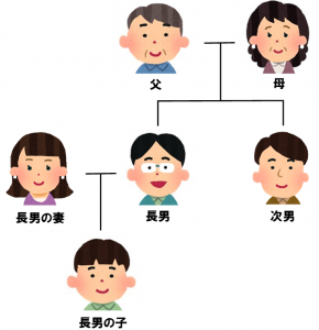 第18話 同時死亡の推定 死亡の先後がわからない場合 相続オールサポート大阪