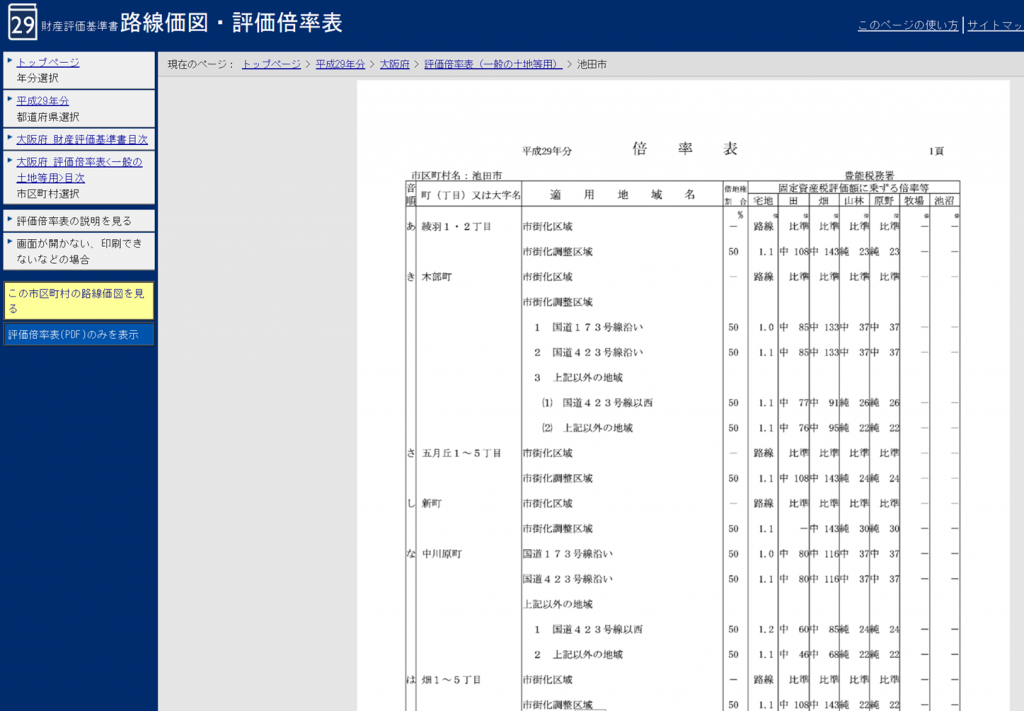 第56話 不動産の評価方法 倍率方式 倍率表と計算方法 相続オールサポート大阪