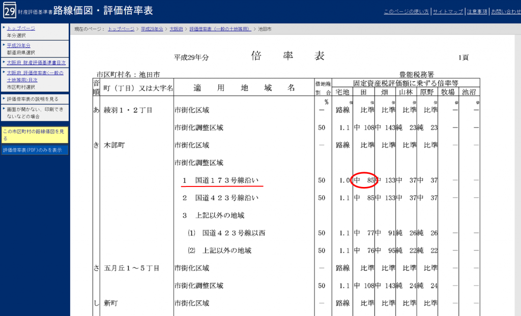 第56話 不動産の評価方法 倍率方式 倍率表と計算方法 相続オールサポート大阪